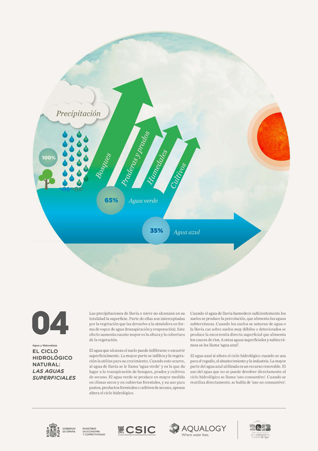 La esfera del agua panel 5