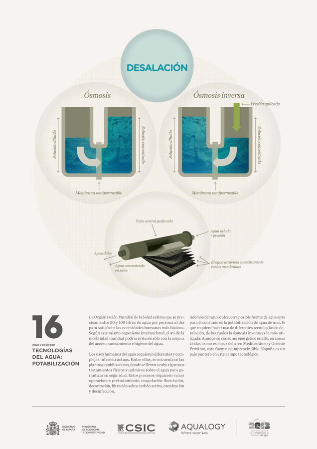 La esfera del agua panel 17