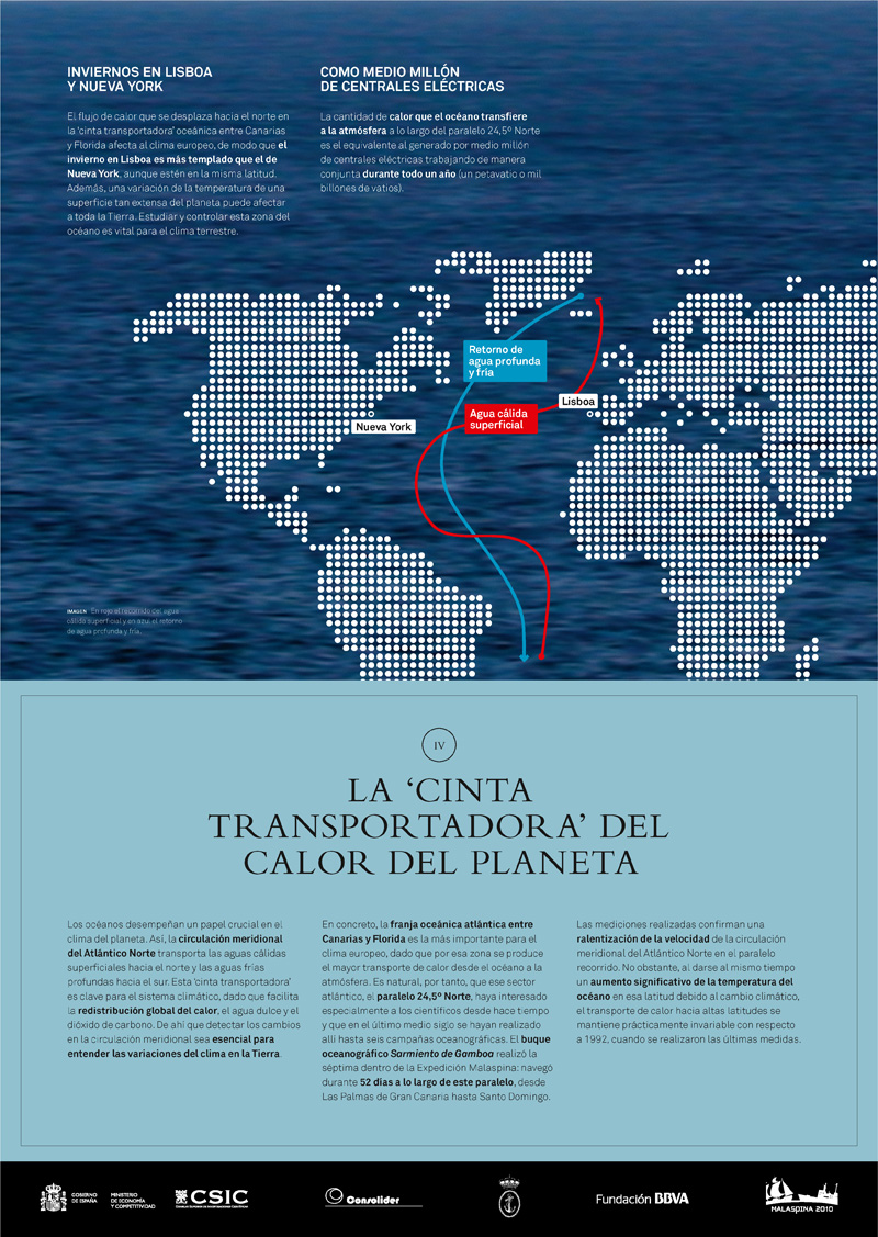 Un mar de datos panel 5