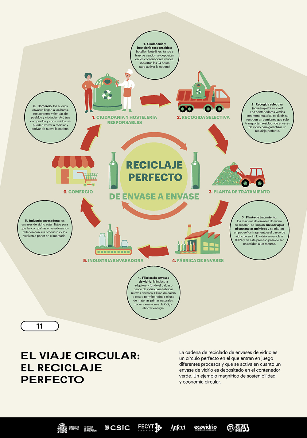 Vidrio presente y futuro circular panel 12