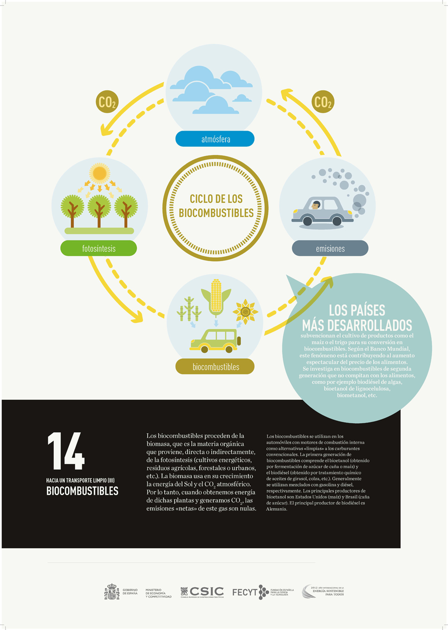 La energia nos mueve panel 14