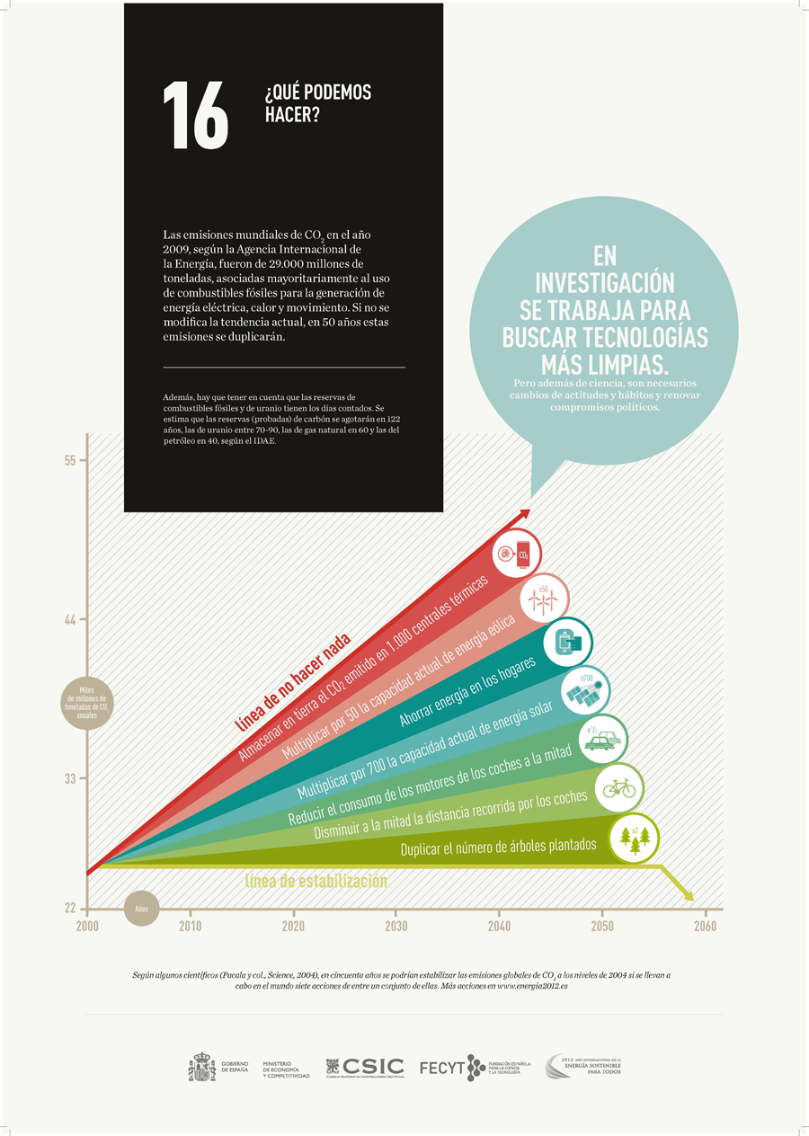 La energia nos mueve panel 16