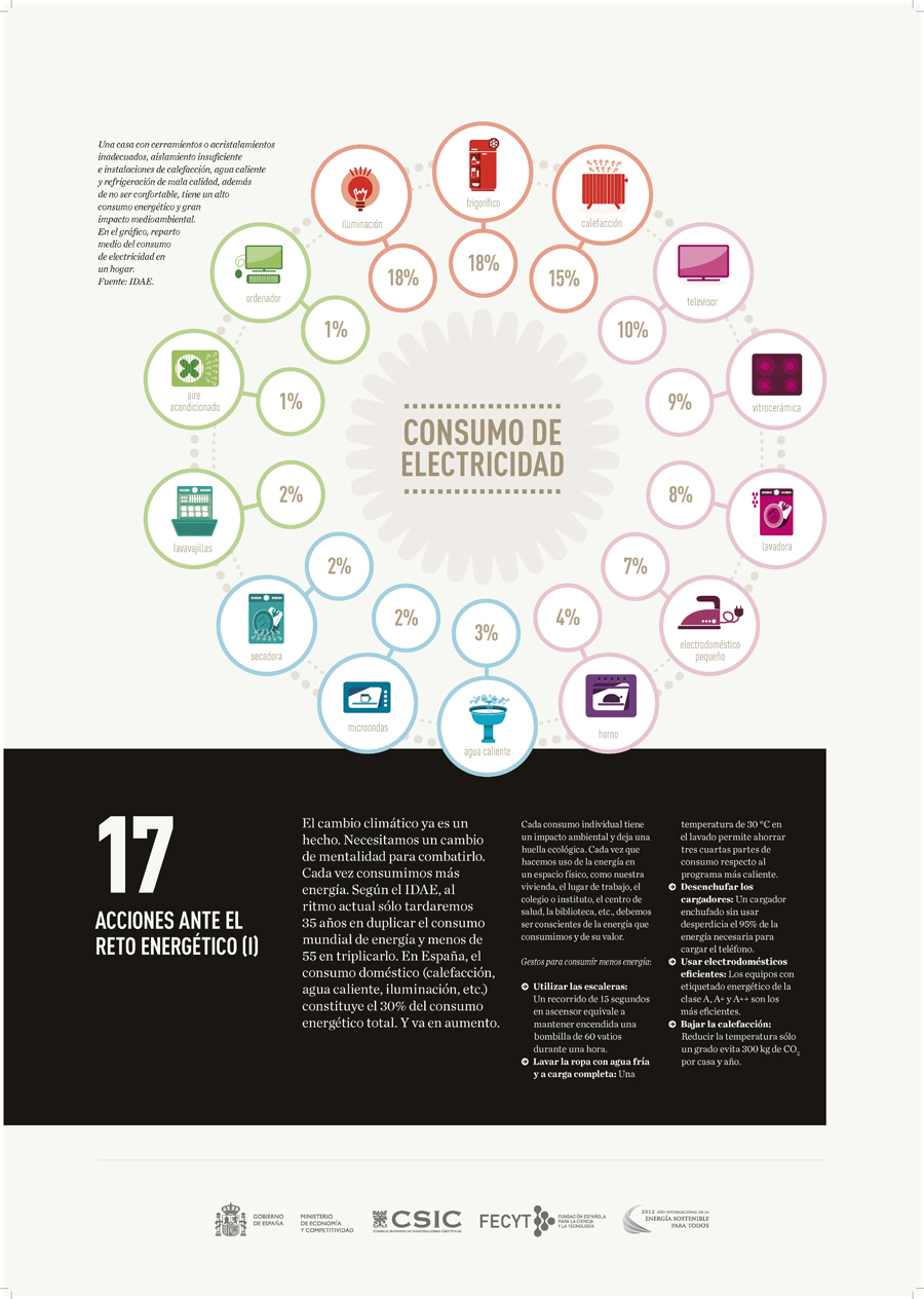 La energia nos mueve panel 17