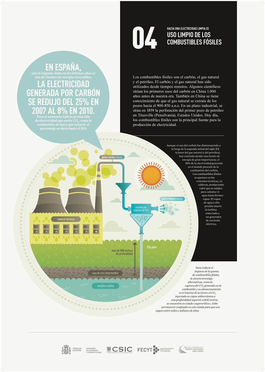 La energia nos mueve panel 4