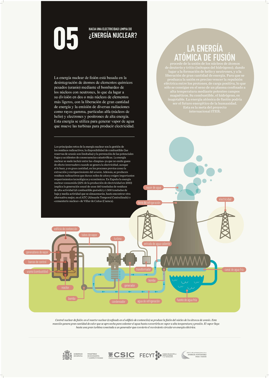 La energia nos mueve panel 5