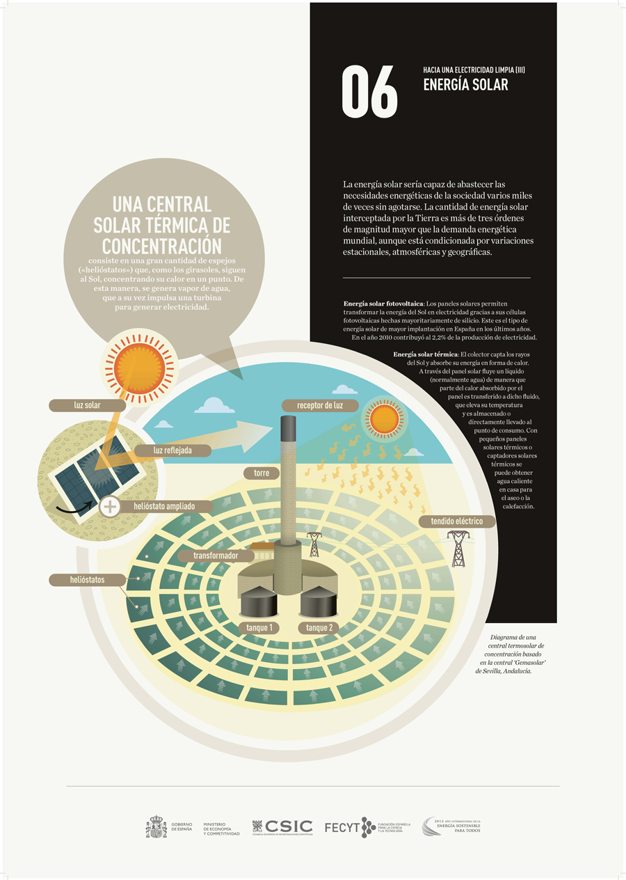 La energia nos mueve panel 6