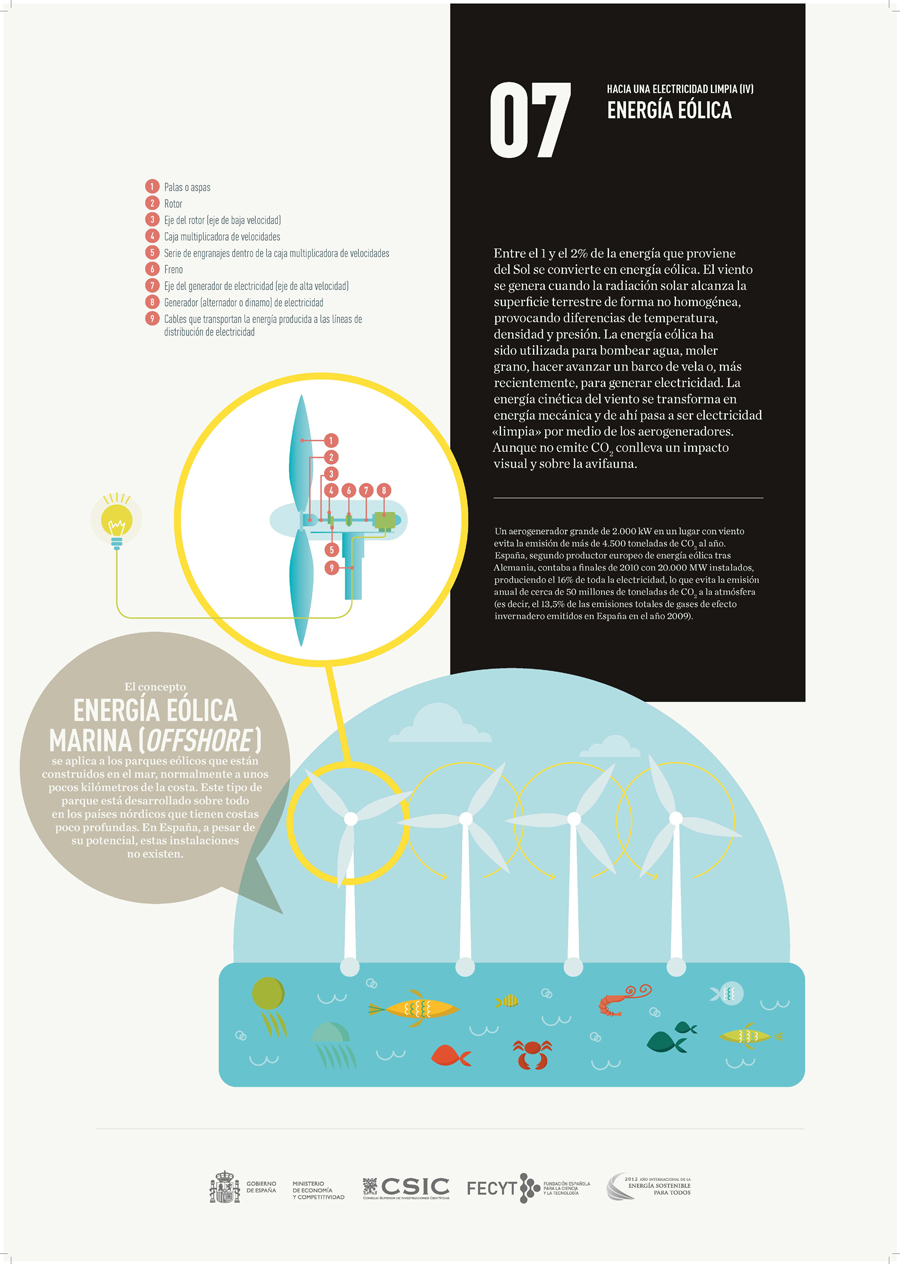 La energia nos mueve panel 7