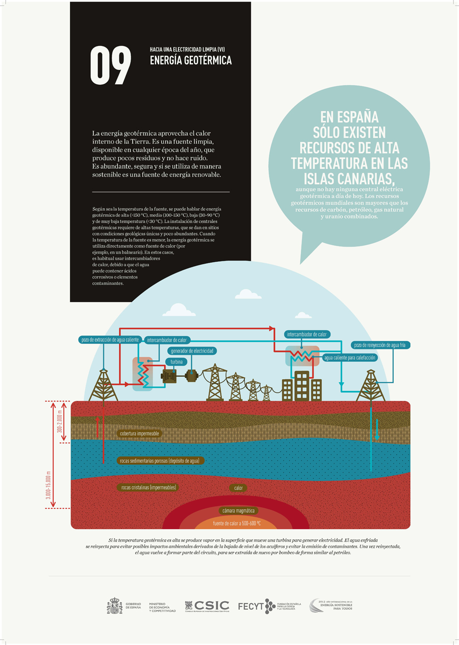 La energia nos mueve panel 9