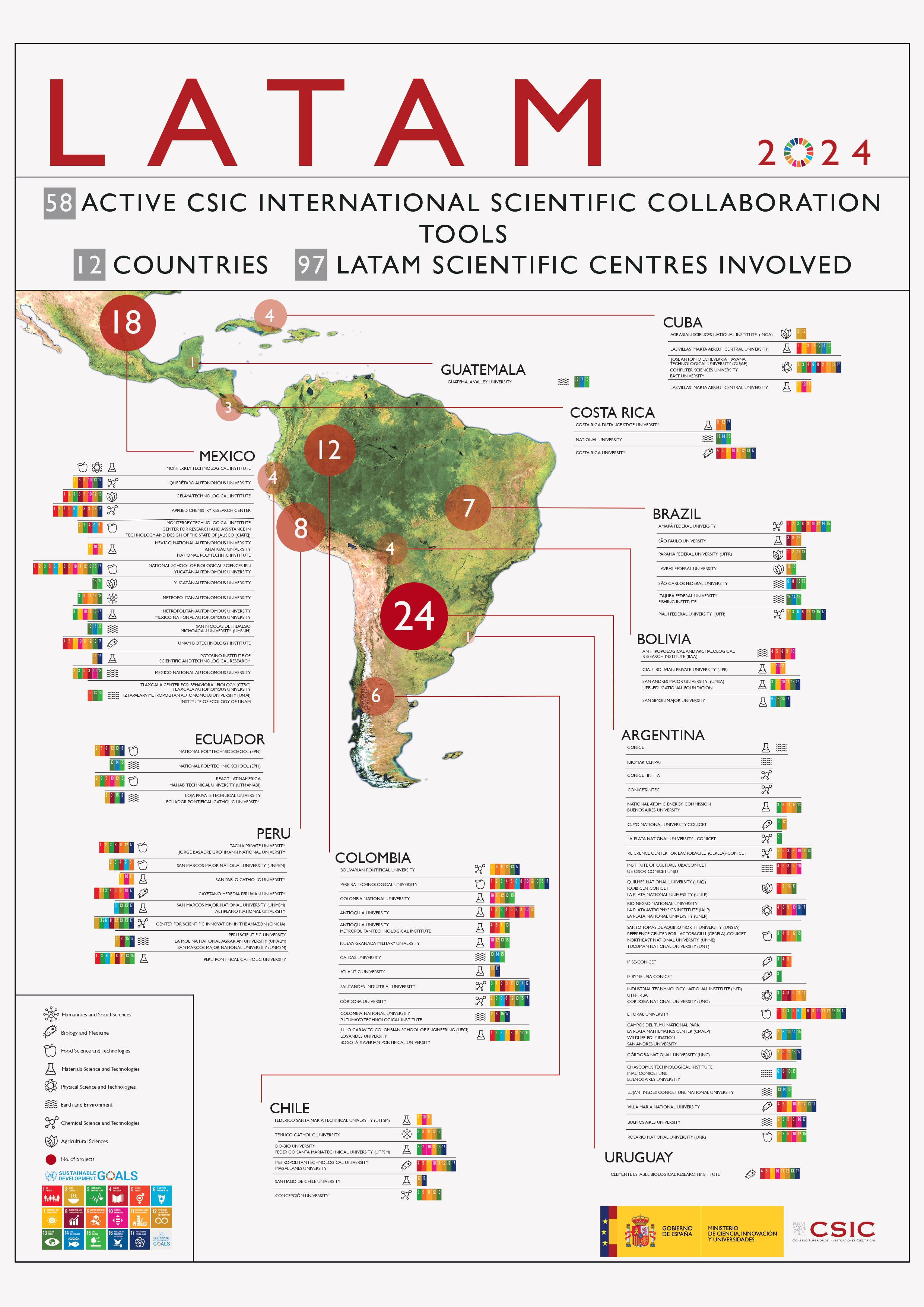 https://www.csic.es/sites/default/files/2024-09/CSIC_LATAM_en.pdf